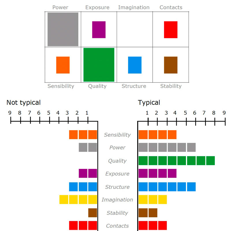 Profiler & eShop